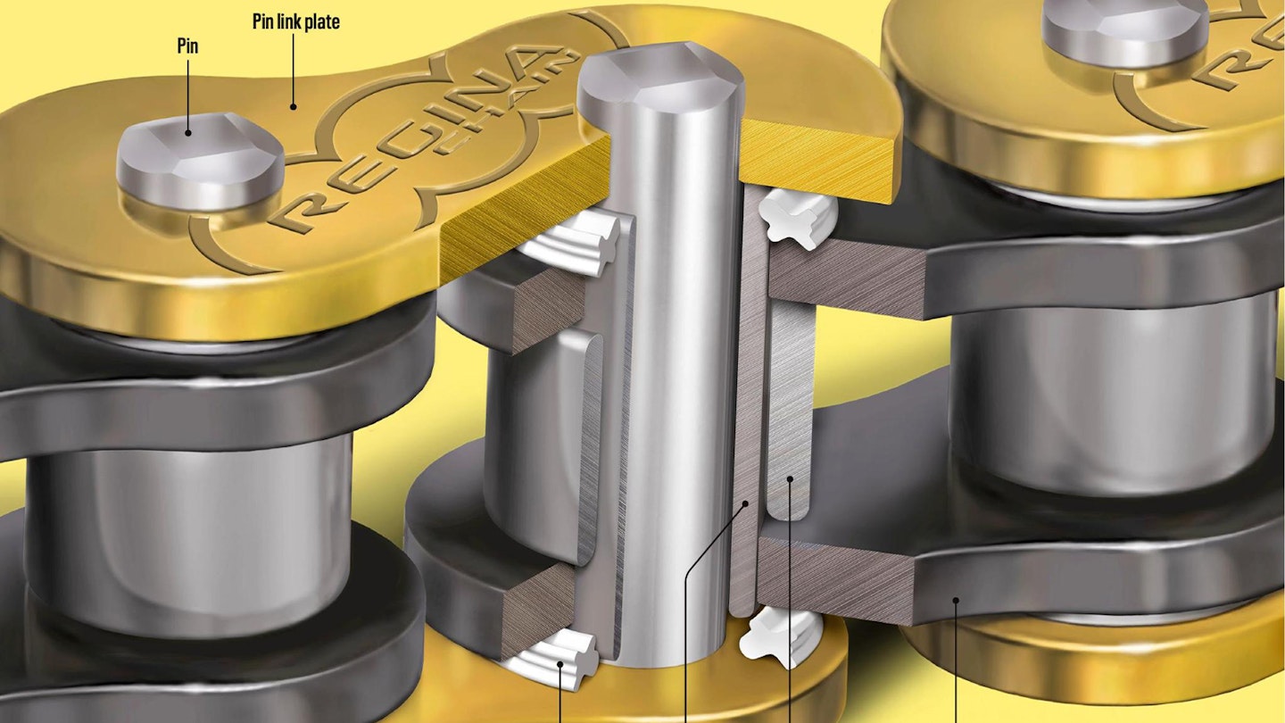 Chains: What you need to know